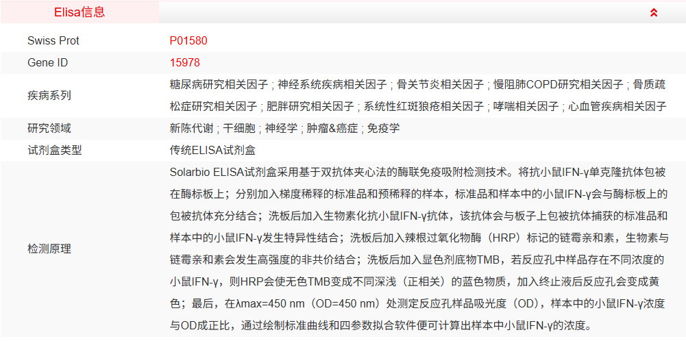 ElaBoXTM小鼠干扰素γ检测试剂盒
