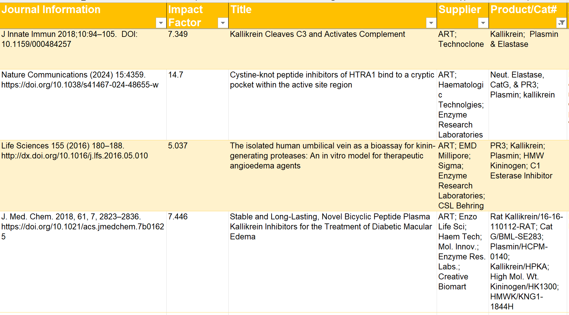 激肽释放酶(人血/猕猴)(液体/冻干粉)