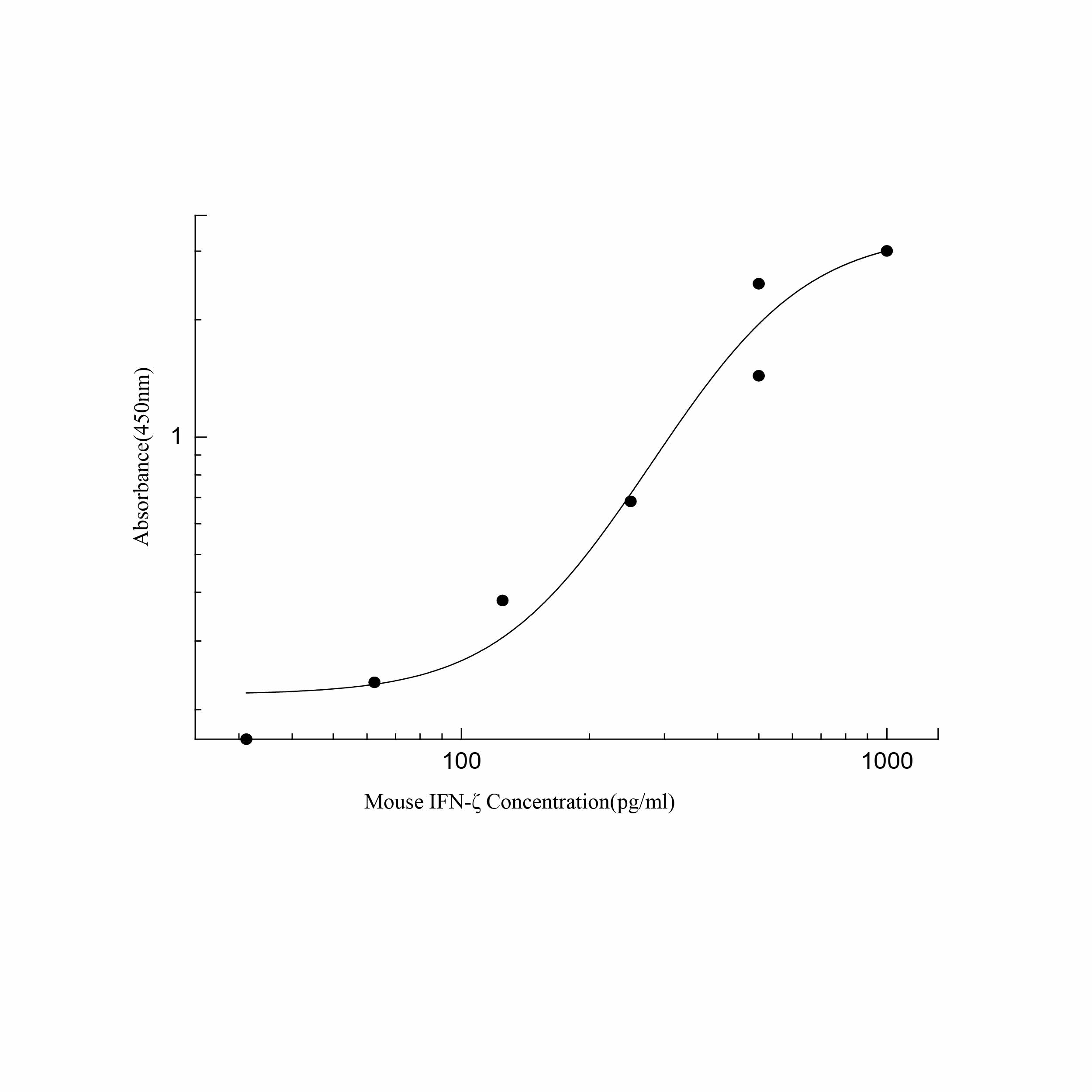 ElaBoXTM小鼠干扰素zeta检测试剂盒