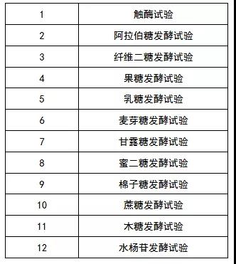 快检『双歧杆菌』，只需四步！