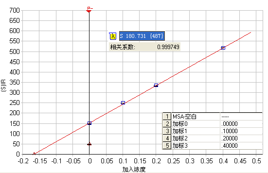 2019化学诺奖花落锂家,赛默飞为您解密锂电池材料检测