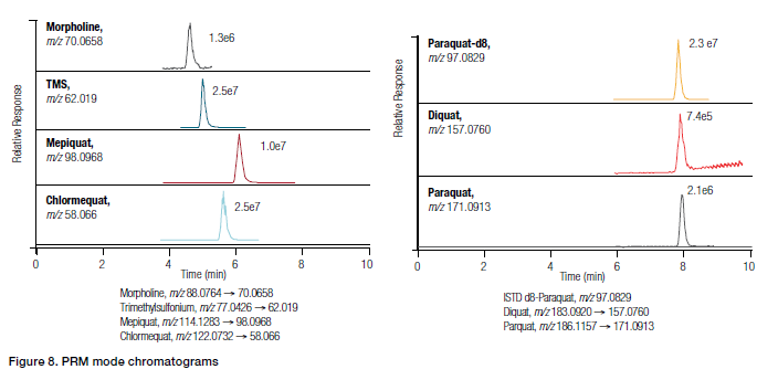 融合而后创新,食品检测难题不再难