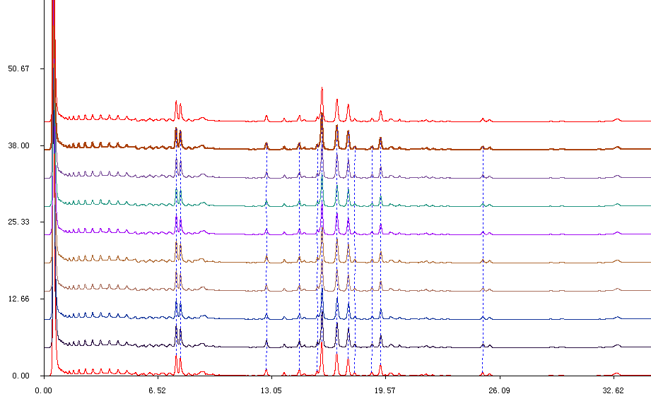 参麦注射液一致性评价为什么要做HPLC-CAD指纹图谱？