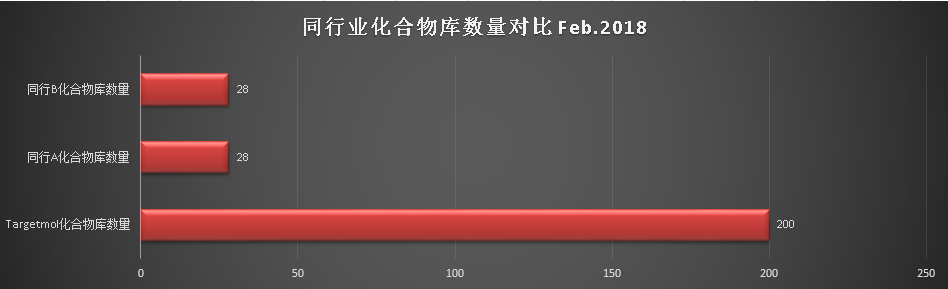 陶素2018化合物库数据解析