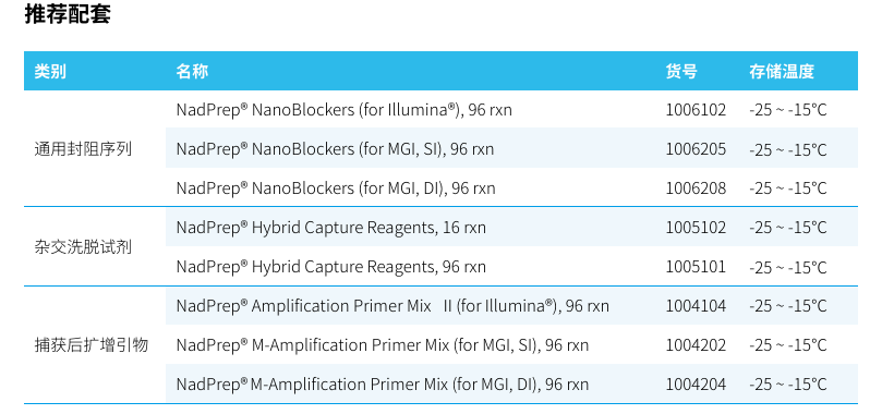 HLAtyping Panel v2.0