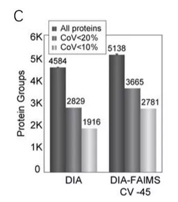 Orbitrap Exploris™ 480第1篇文献