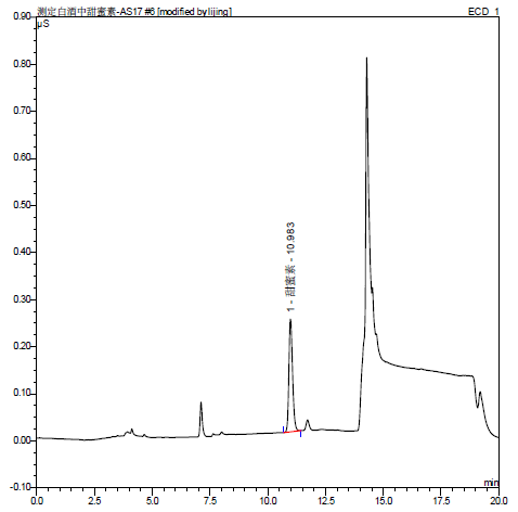 拒绝甜蜜素,离子色谱检测白酒中的假“甜蜜”