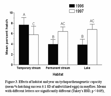如何制作科技论文中的Figures