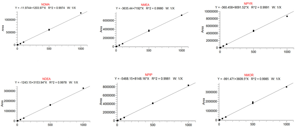 浅谈基因毒性杂质