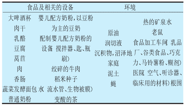 食品及相关设备和环境中的阪崎肠杆菌