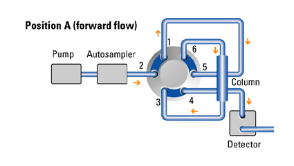 解读重型柴油车国六标准，赛默飞检测PAHs有新招！