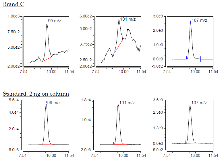 融合而后创新,食品检测难题不再难