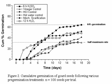 如何制作科技论文中的Figures