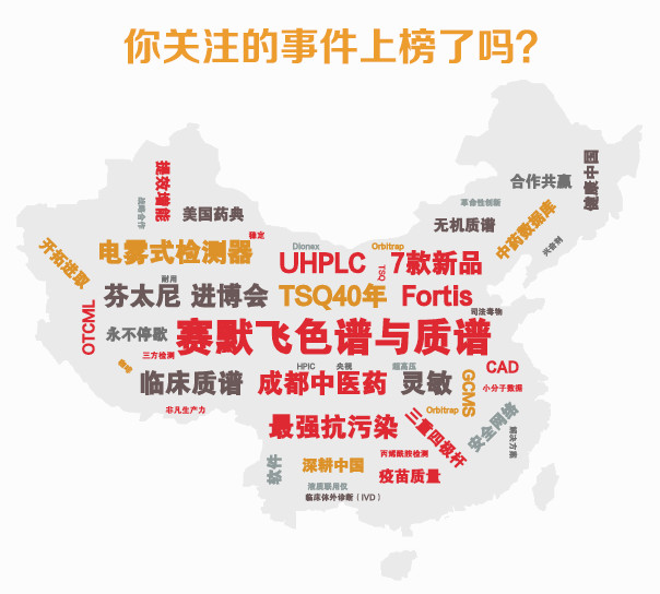 赛默飞色谱与质谱2018年度十大最受关注事件