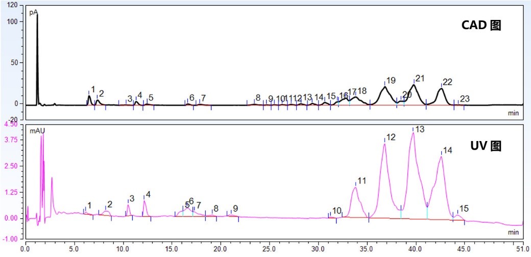 今天赛默飞就带大家跟随“和黄白猫”，探寻下常用的日用品之一——洗洁精。