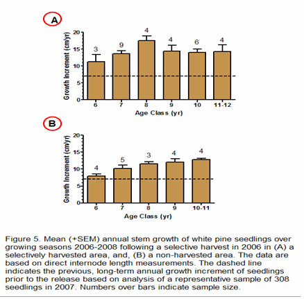 如何制作科技论文中的Figures