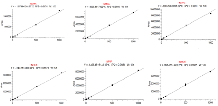 雷尼替丁基因毒事件解密NDMA, 再谈基因毒性杂质