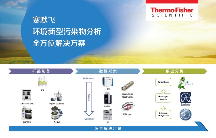 赛默飞新型污染物检测方案,亮相全国环境化学大会！