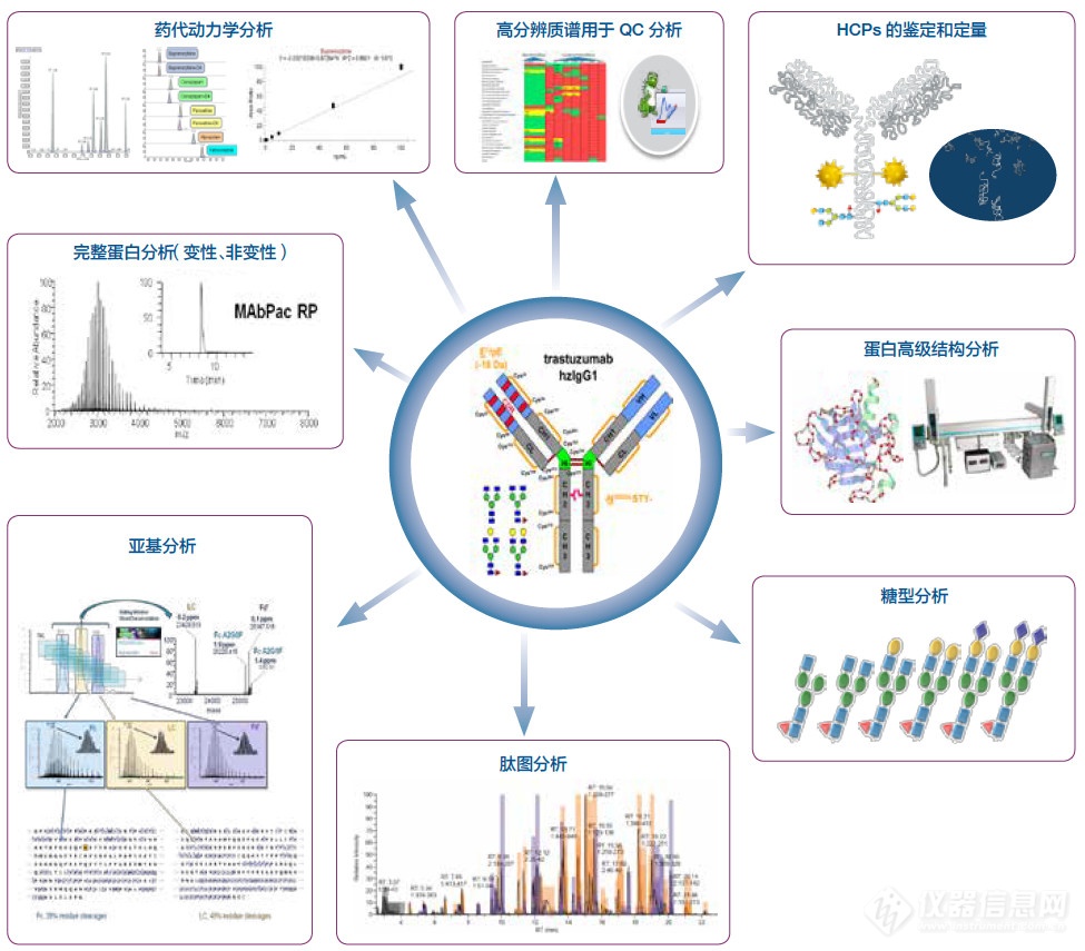 图片6.png 抗疫药物有哪些?——赛默飞色谱质谱药物分析方案大全