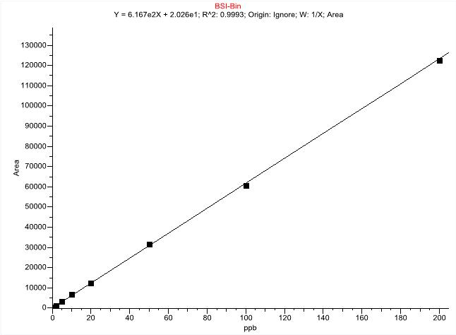浅谈基因毒性杂质