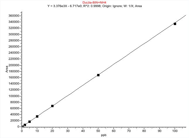 浅谈基因毒性杂质