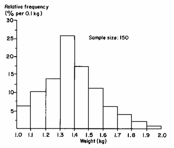 如何制作科技论文中的Figures