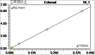 解读重型柴油车国六标准，赛默飞检测PAHs有新招！