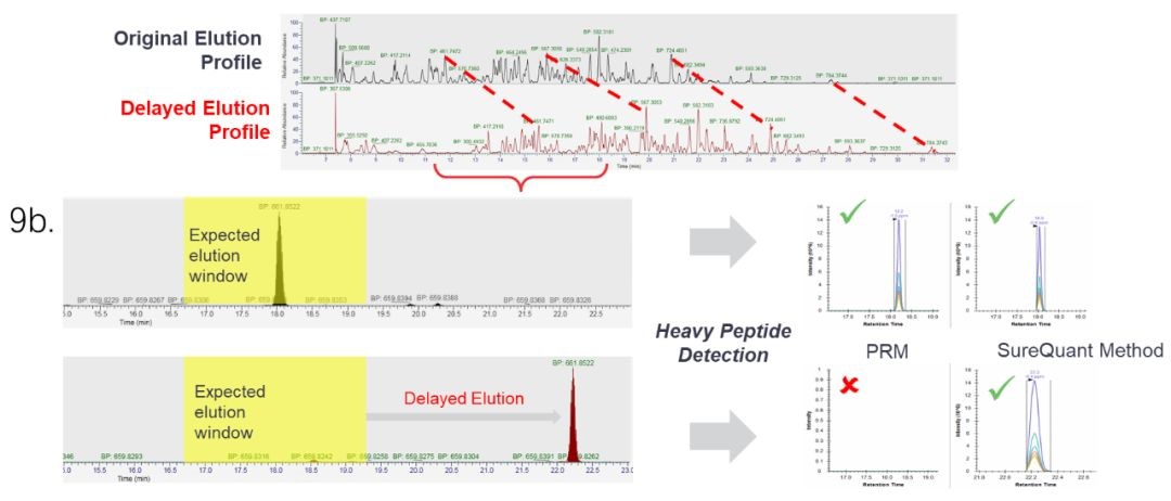 Orbitrap Exploris™ 480的一站式解决方案
