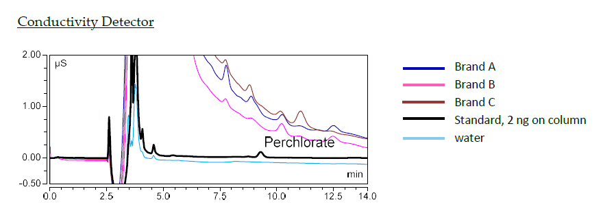融合而后创新,食品检测难题不再难