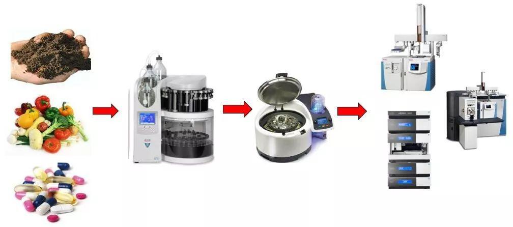 样品前处理技术创新来袭！赛默飞助力实验室高效运转