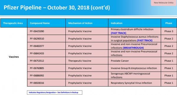 疫苗无效！辉瑞终止金黄色葡萄球菌疫苗多抗原疫苗PF-06290510 IIb期临床