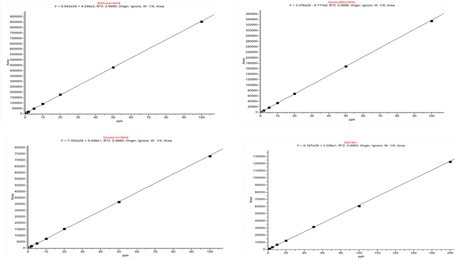 雷尼替丁基因毒事件解密NDMA, 再谈基因毒性杂质