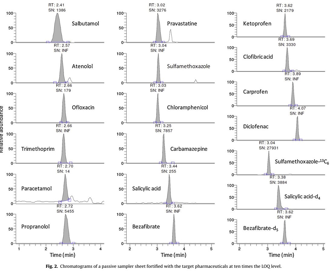 赛默飞新型污染物检测方案,亮相全国环境化学大会！