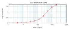 Goat Anti-Human NAP-2 (CXCL7) 