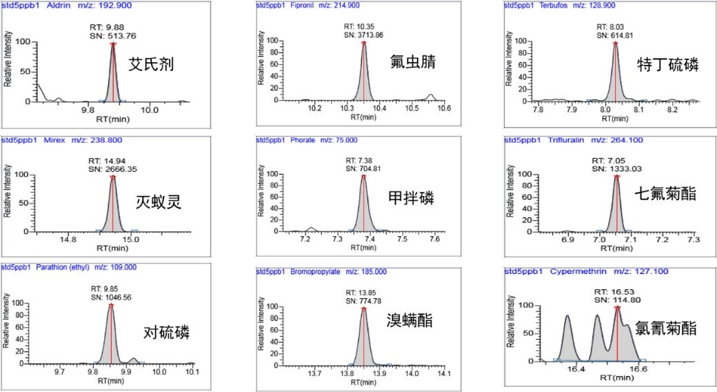 面向2020，新版中药农残检测，赛默飞仪器方案已就绪！