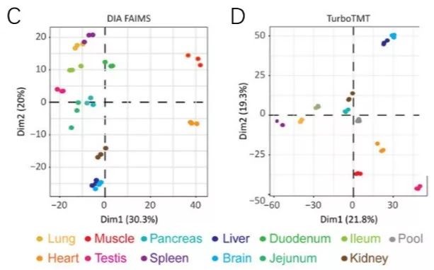 Orbitrap Exploris™ 480第1篇文献