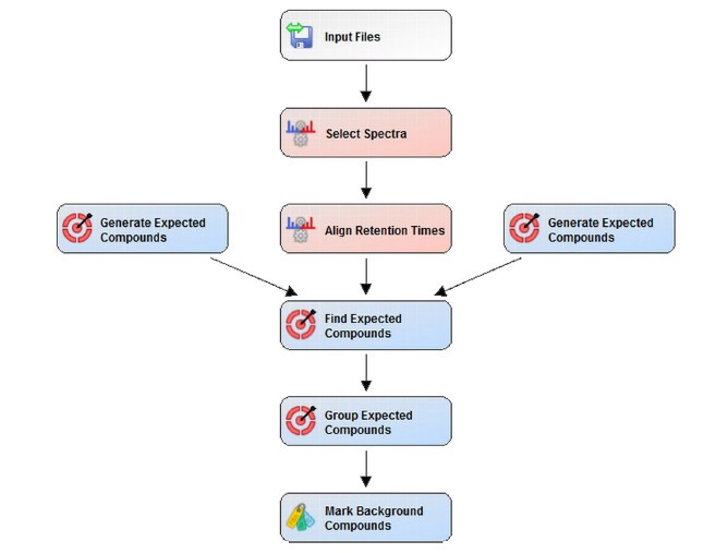 Orbitrap助力非靶向代谢组学在临床研究中取得新进展