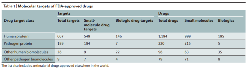 涉及893个药物靶点，这篇Nature综述可能很重要