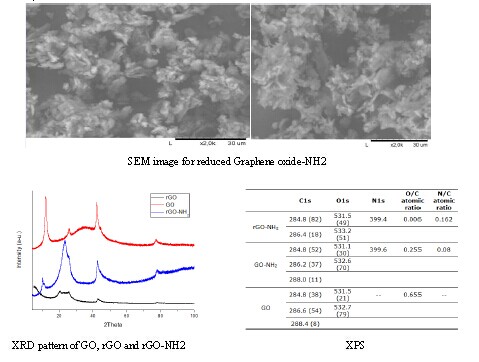 氨基-PEG共价连接石墨烯