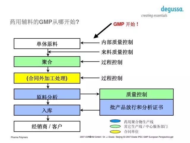 GMP:药用辅料安全的红线 