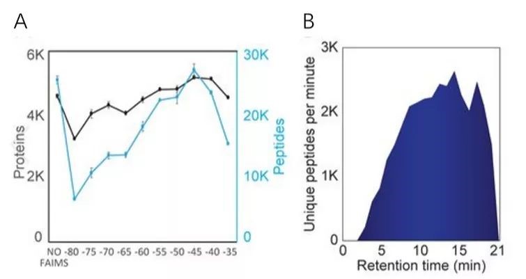 Orbitrap Exploris™ 480第1篇文献