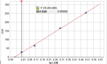 2019化学诺奖花落锂家,赛默飞为您解密锂电池材料检测