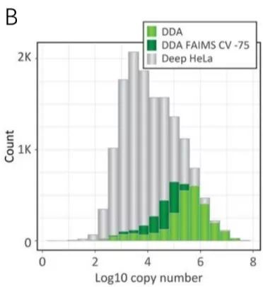 Orbitrap Exploris™ 480第1篇文献
