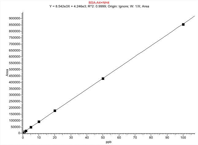 浅谈基因毒性杂质