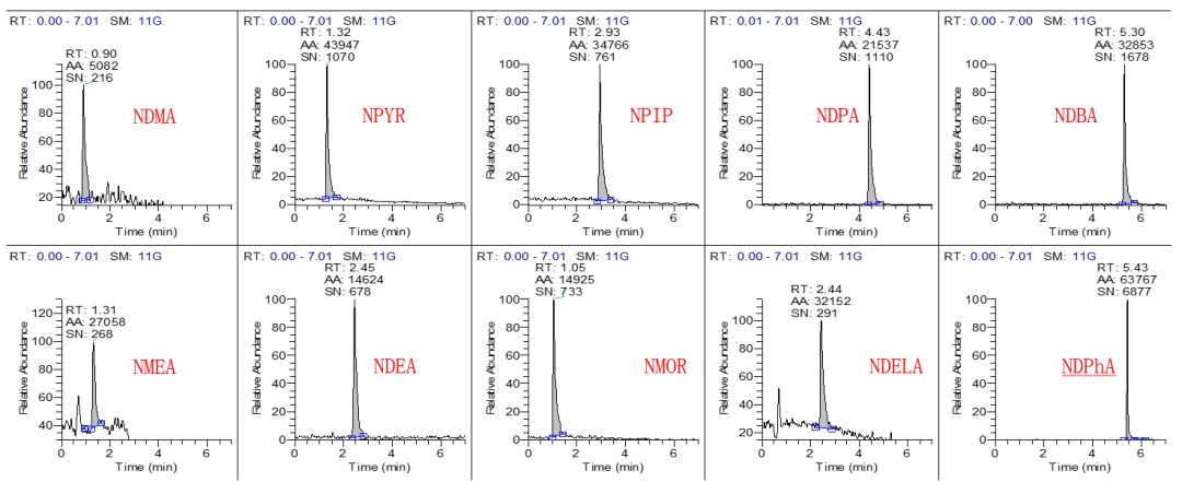 浅谈基因毒性杂质