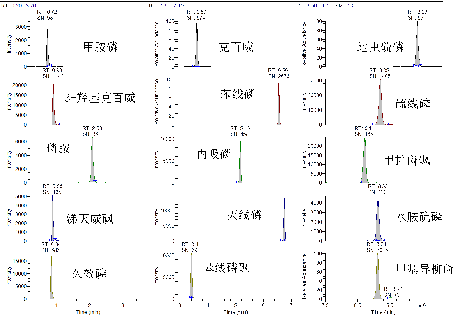 面向2020，新版中药农残检测，赛默飞仪器方案已就绪！