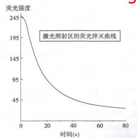 Fluoromount-G荧光封片剂—SouthernBiotech抗淬灭荧光封片产品