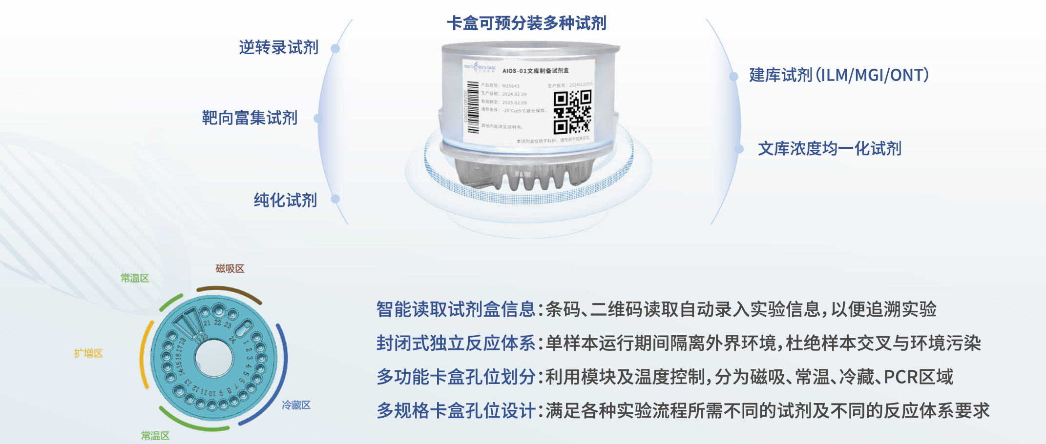 全自动一体化卡盒式建库系统（AIOS）