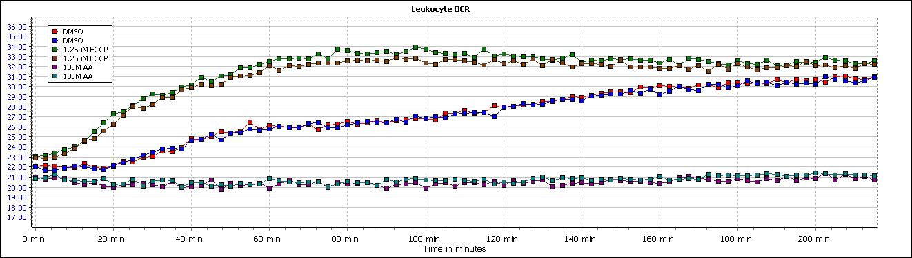 384孔高通量细胞能量代谢检测用户案例分享