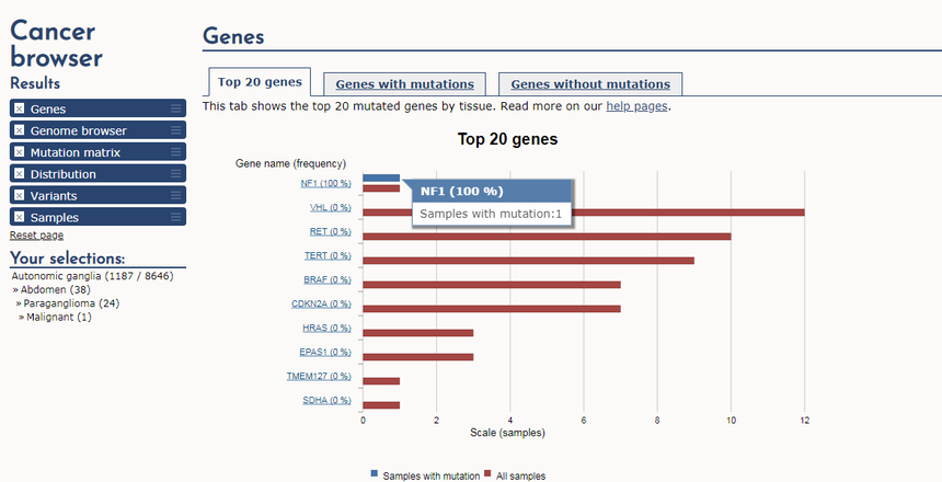 COSMIC数据库 COSMIC数据库